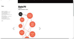 Desktop Screenshot of data.lamosca.com
